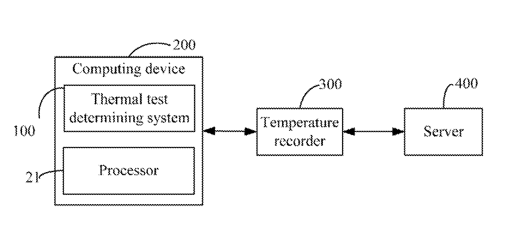 Thermal test determining system and method for server
