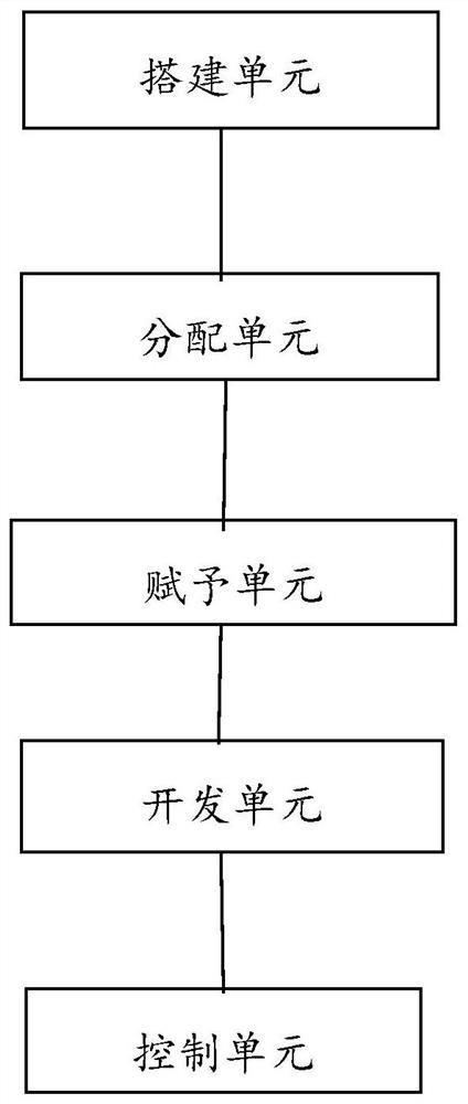 Front-end remote engineering and remote development method and device