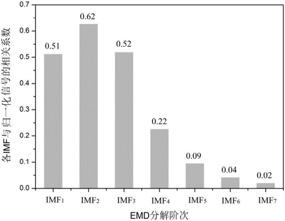 A nonlinear identification method of rock mass rupture signal and blasting vibration signal