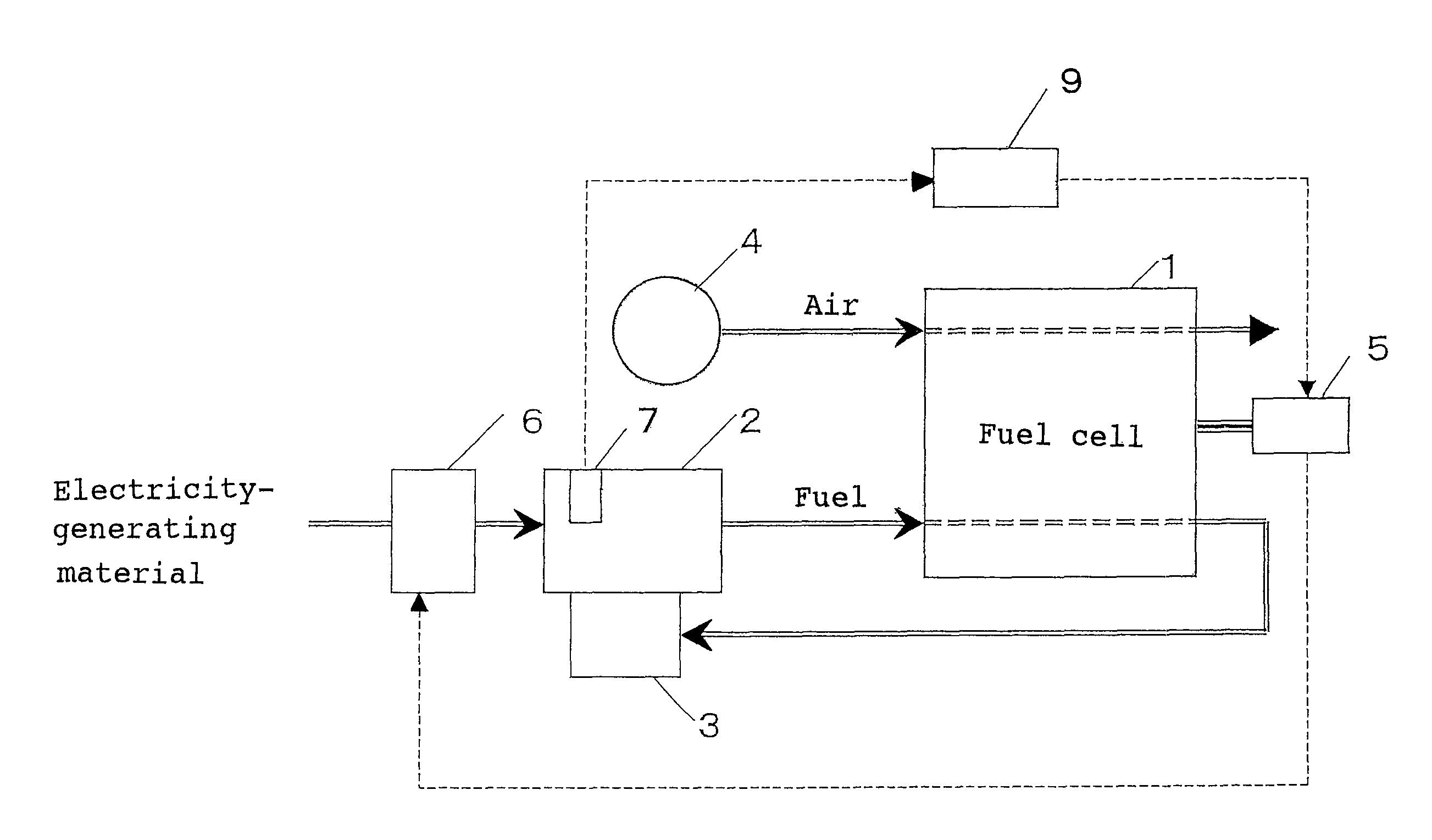 Method for operating fuel-cell electricity-generating device