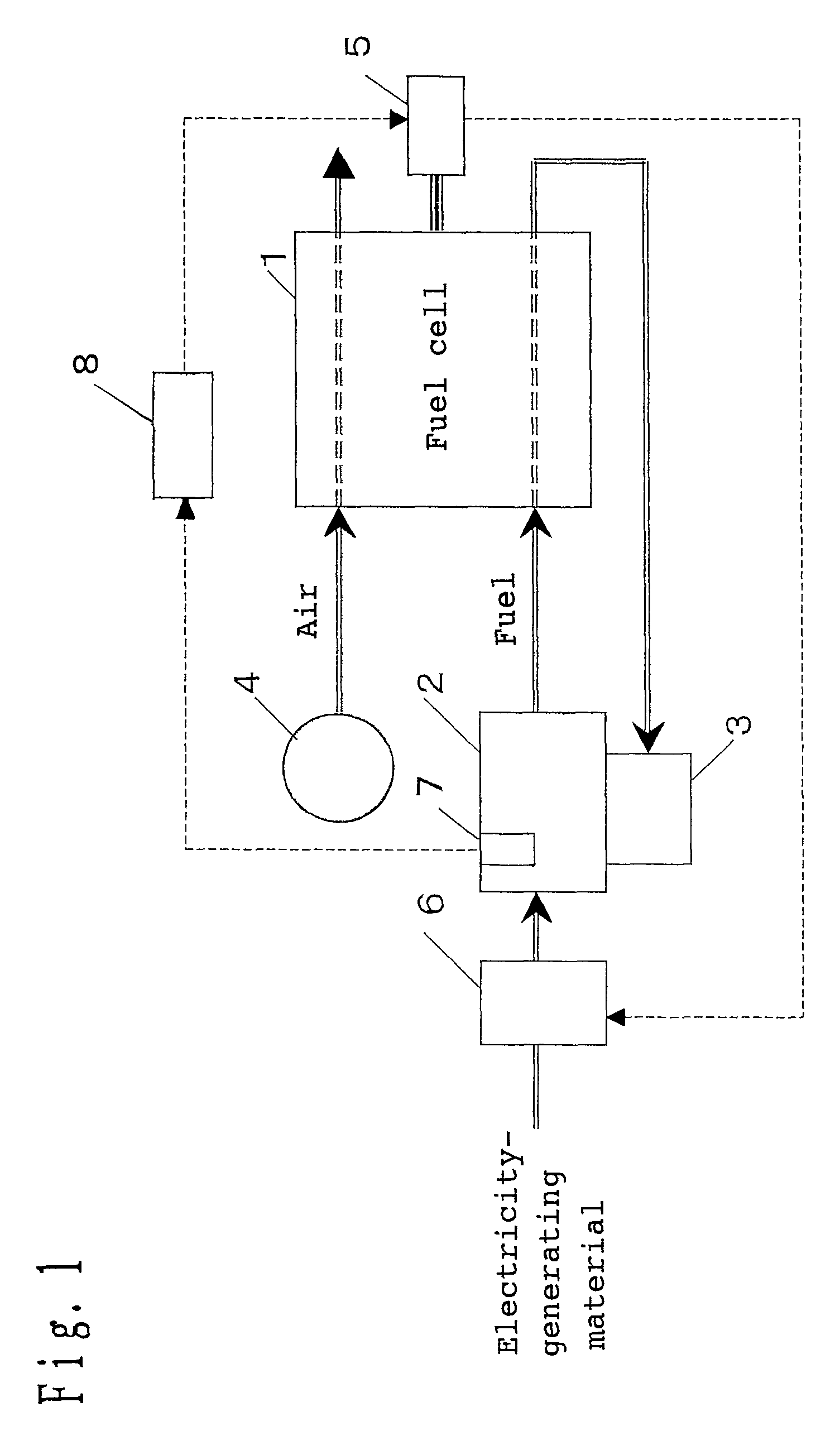 Method for operating fuel-cell electricity-generating device