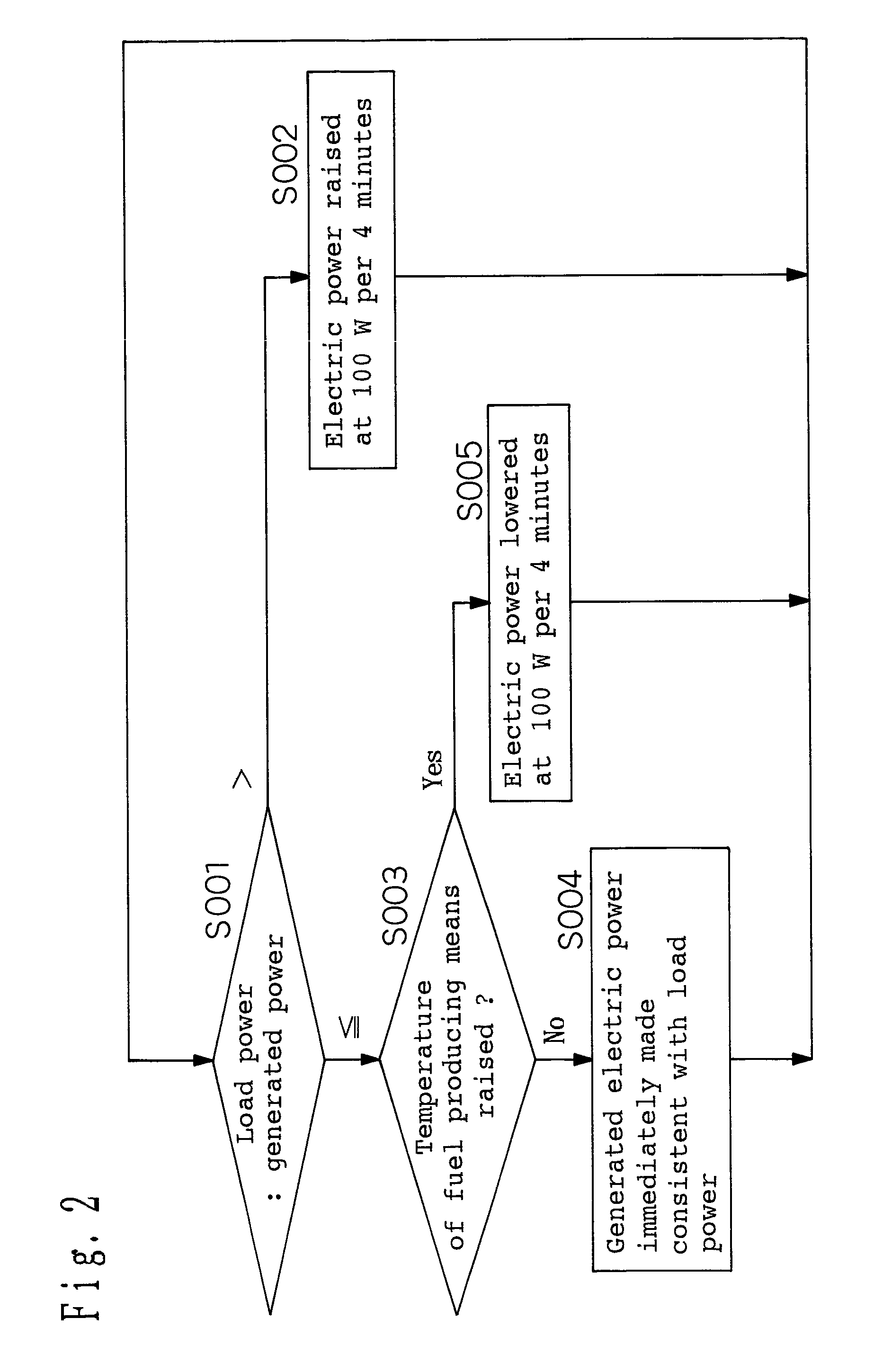 Method for operating fuel-cell electricity-generating device
