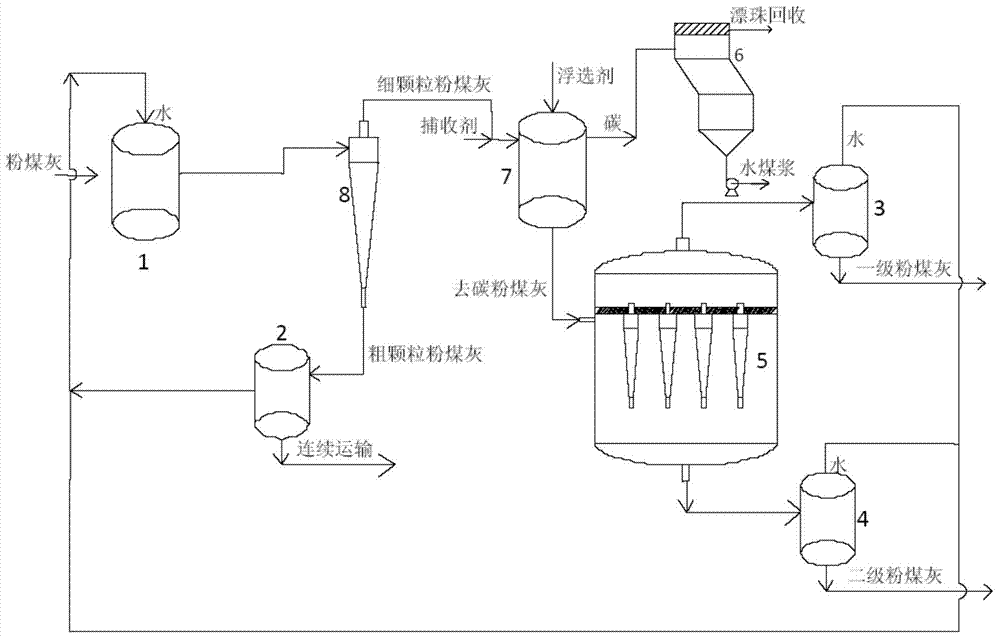 High-carbon pulverized coal ash/coal slag decarbonization and classification method and device