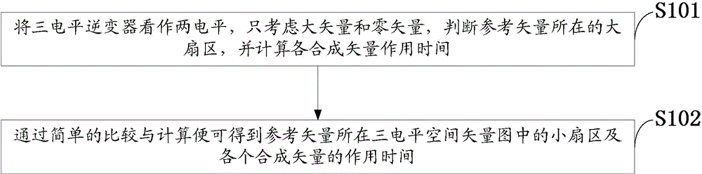 A method for calculating svpwm without angle and grid-connected inverter system