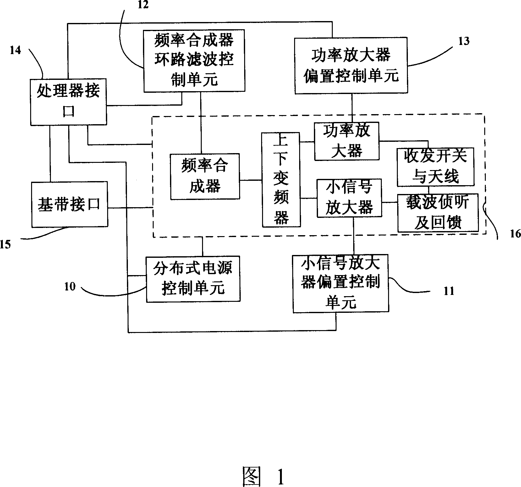 Radio frequency head end device for wireless sensor network node application