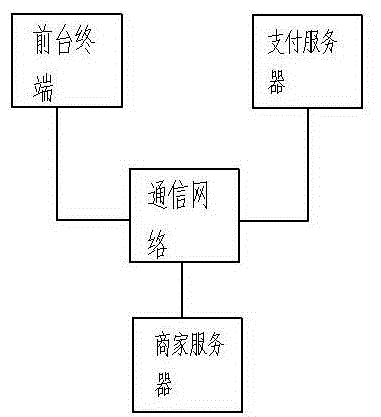 Safe service system for assisting electric commerce transition of traditional enterprise and service method thereof