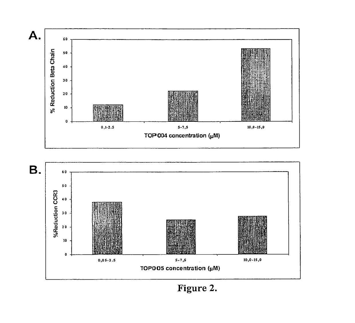 Antisense oligonucleotides for treating allergy and neoplastic cell proliferation
