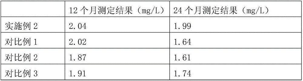 Serum amyloid protein A (SAA) measuring kit