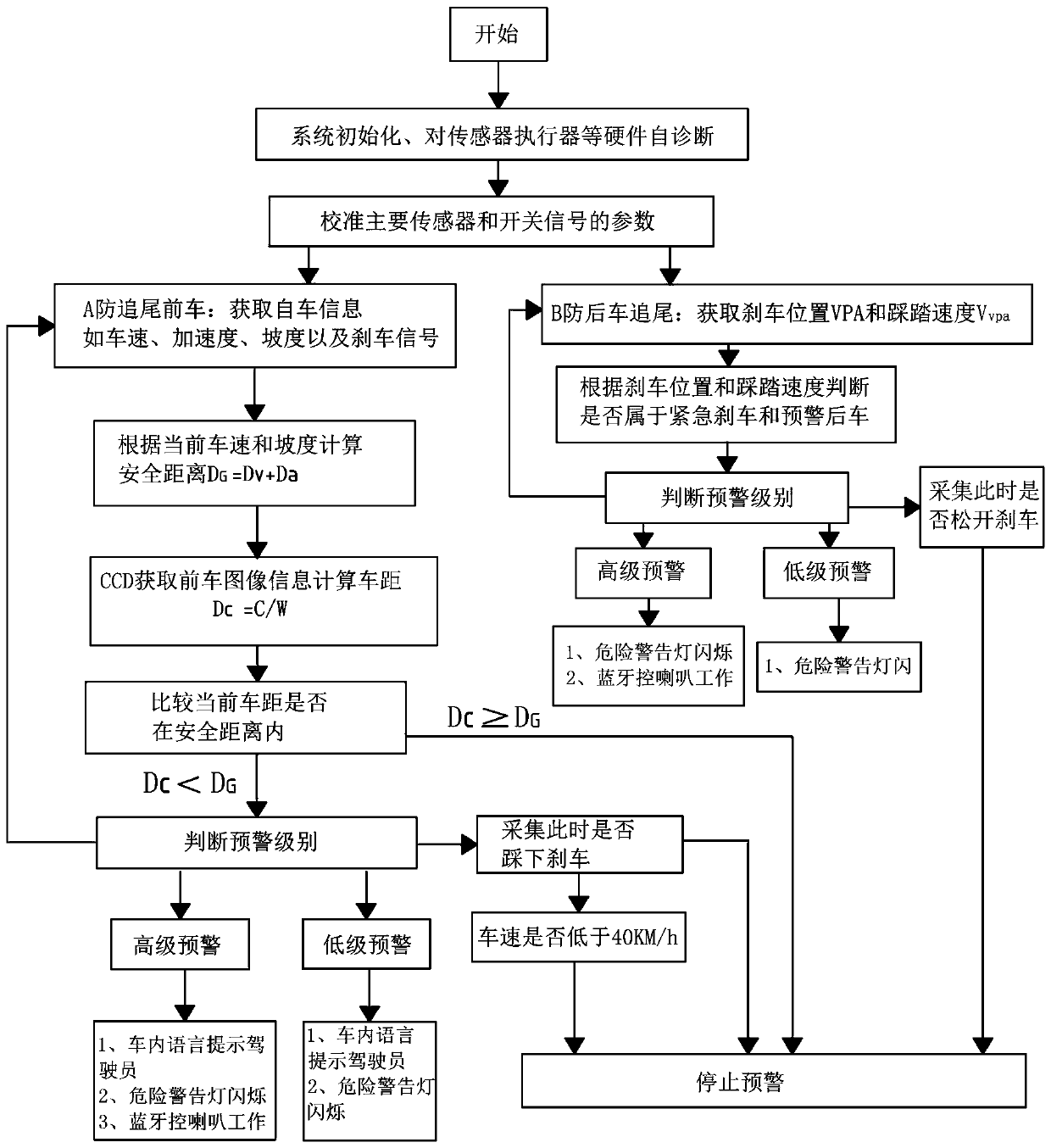 Anti-tailgating method for vehicles and pre-warning system