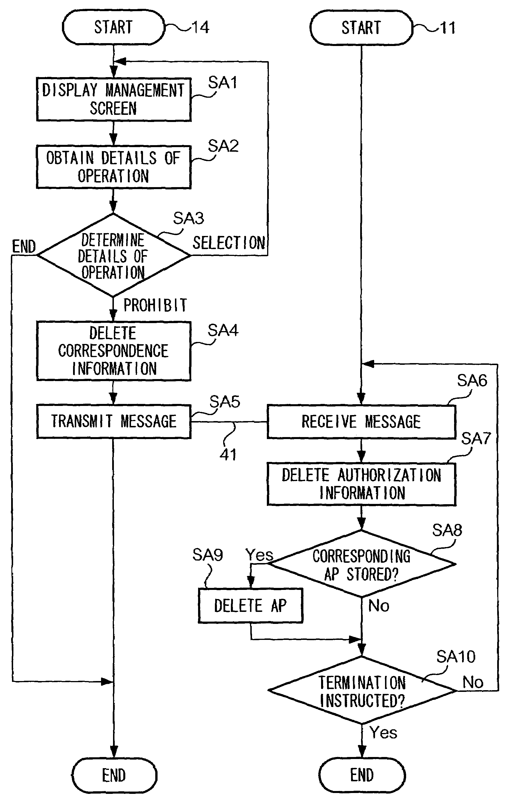 Communication system, communication terminal device, and information storage module