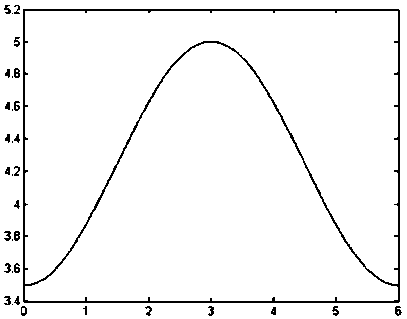 Tracking and Sweeping Algorithm for Dresser Motor in Chemical Mechanical Planarization