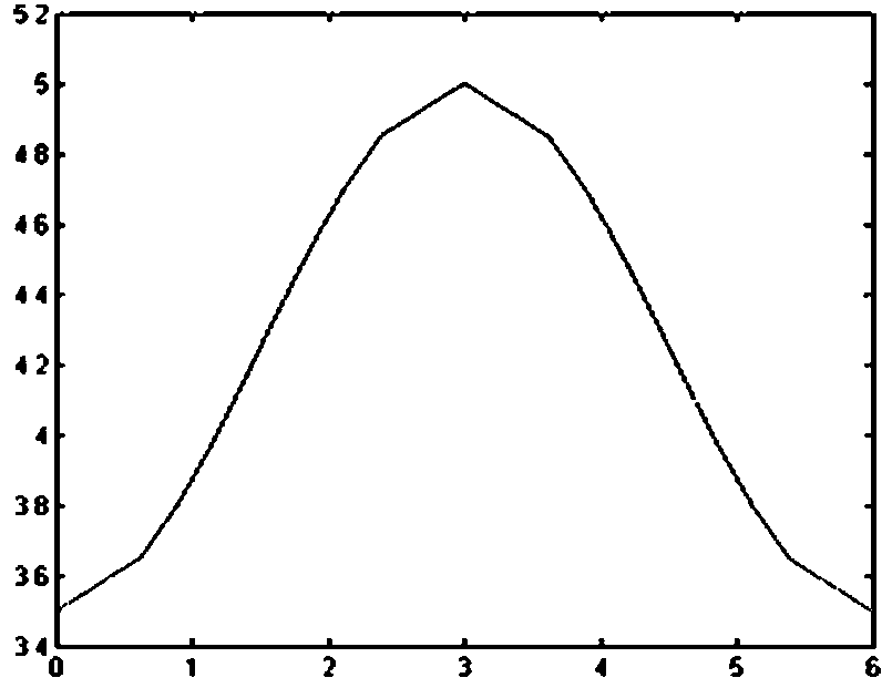 Tracking and Sweeping Algorithm for Dresser Motor in Chemical Mechanical Planarization