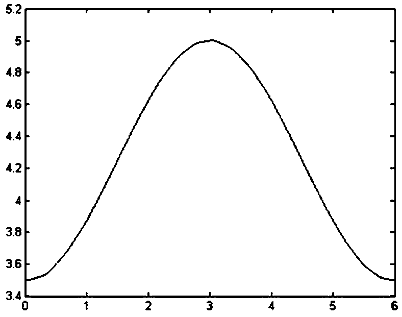 Tracking and Sweeping Algorithm for Dresser Motor in Chemical Mechanical Planarization