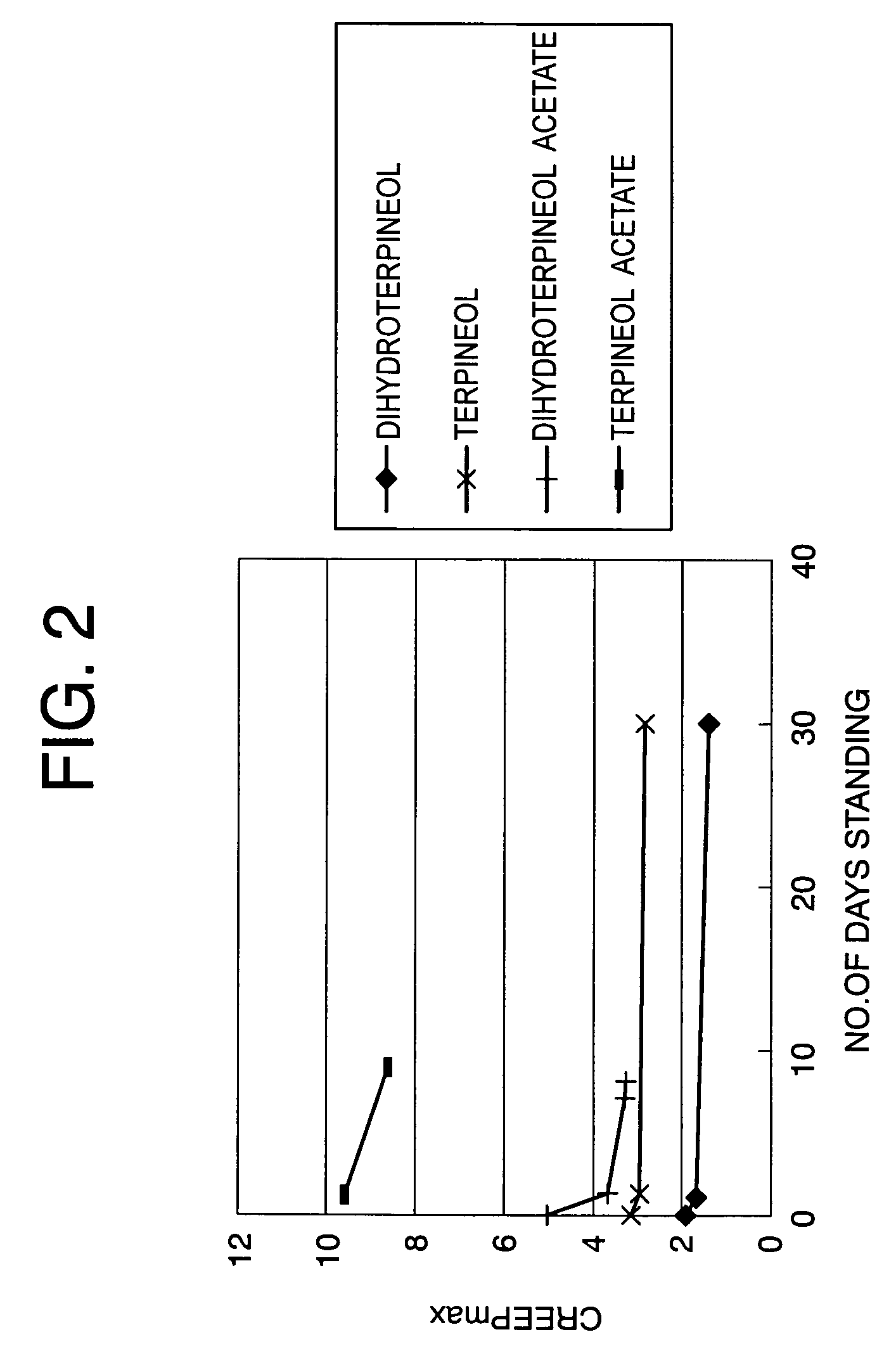 Conductive paste and multilayer ceramic electronic device and its method of production