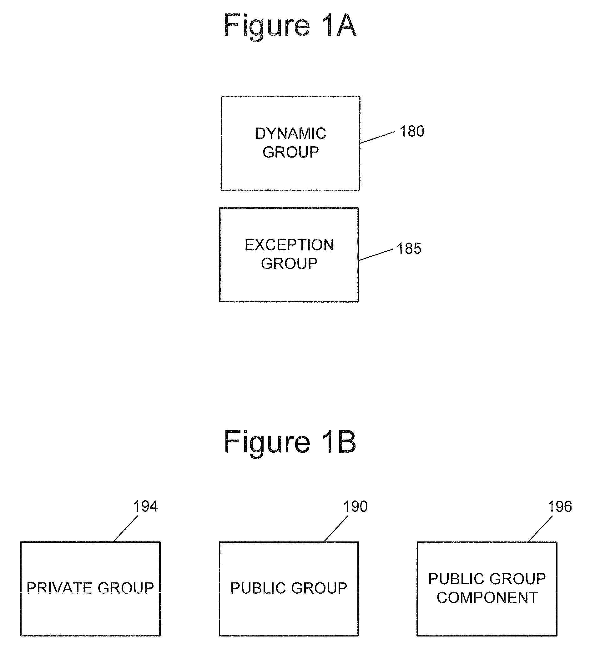 Robust and flexible group structure