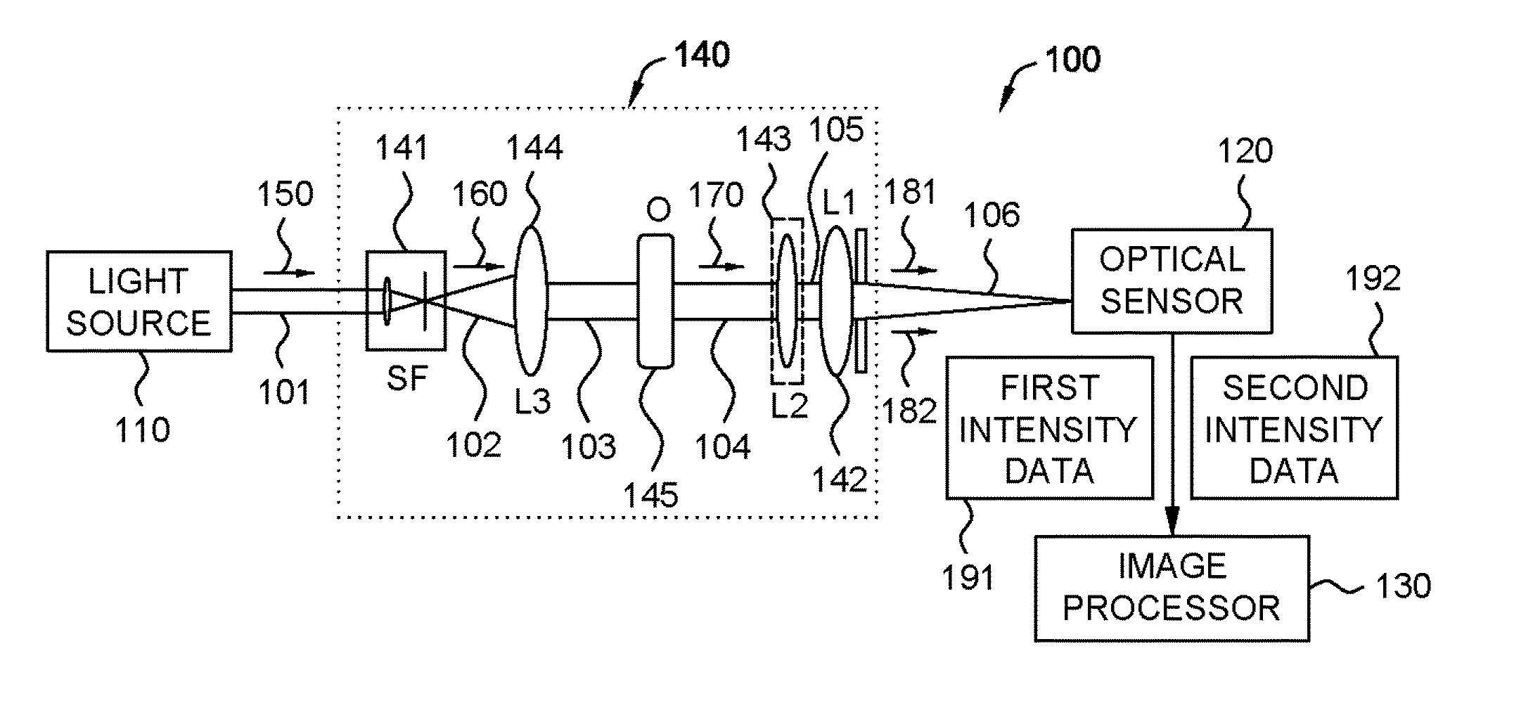 Non-Interferometric Phase Measurement