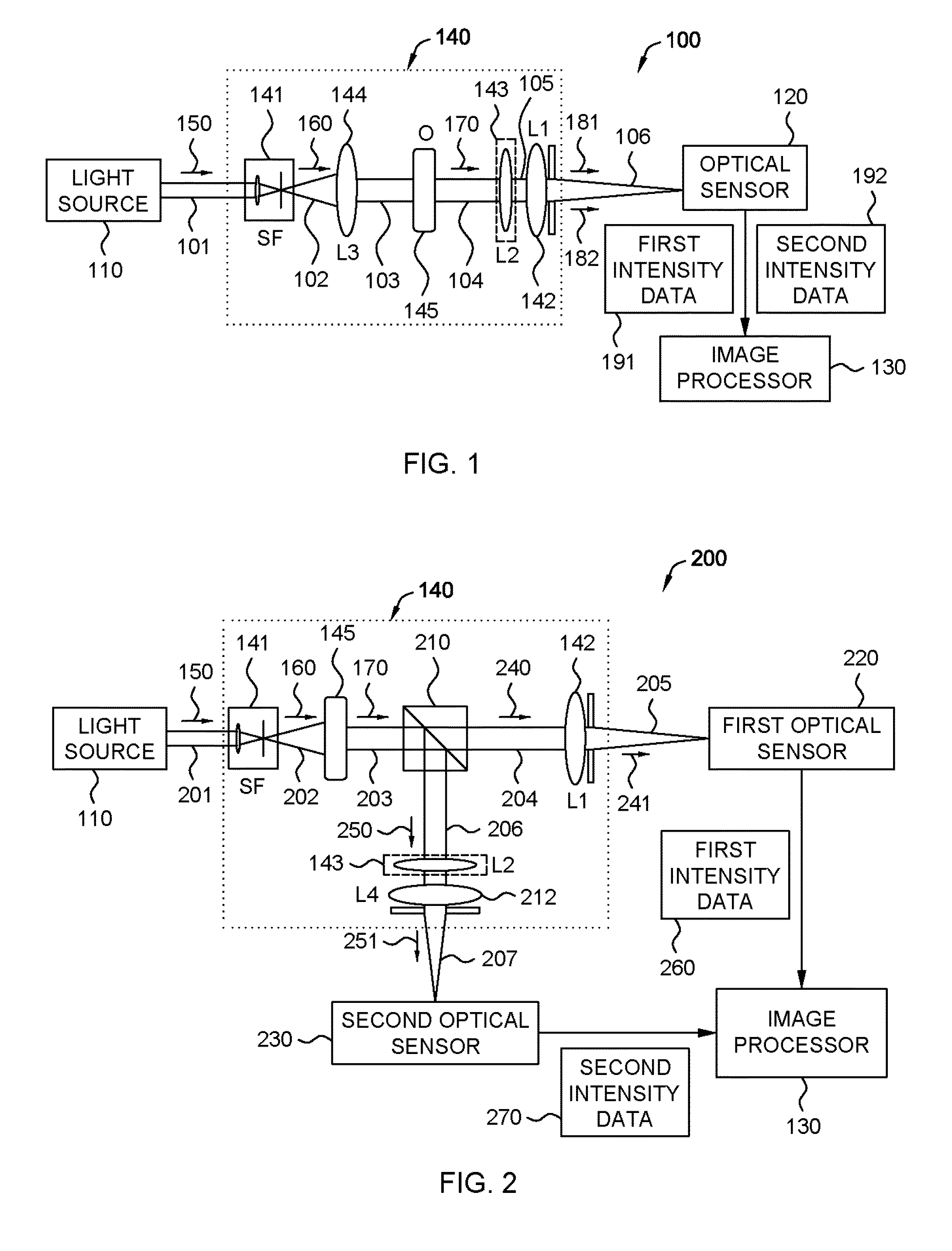 Non-Interferometric Phase Measurement