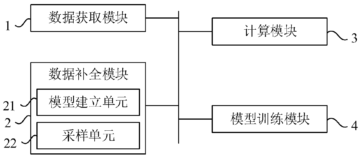 Vehicle insurance renewal prediction method and system