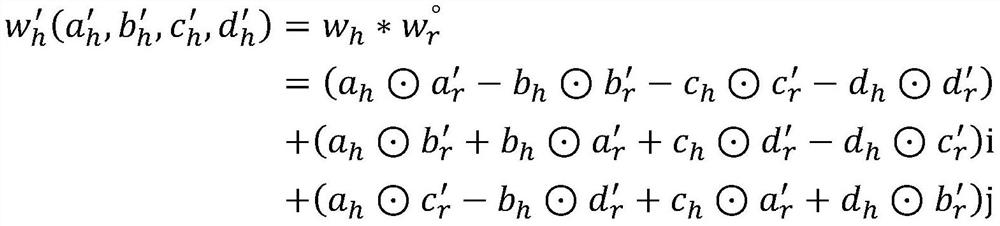 Personalized recommendation method based on collaborative knowledge graph