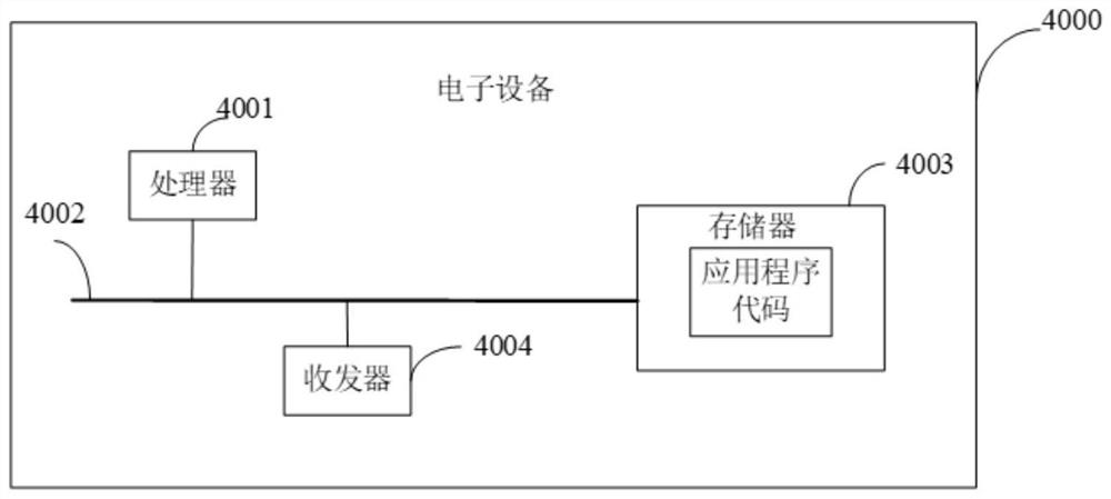 Goods delivery method and device, electronic equipment and computer storage medium