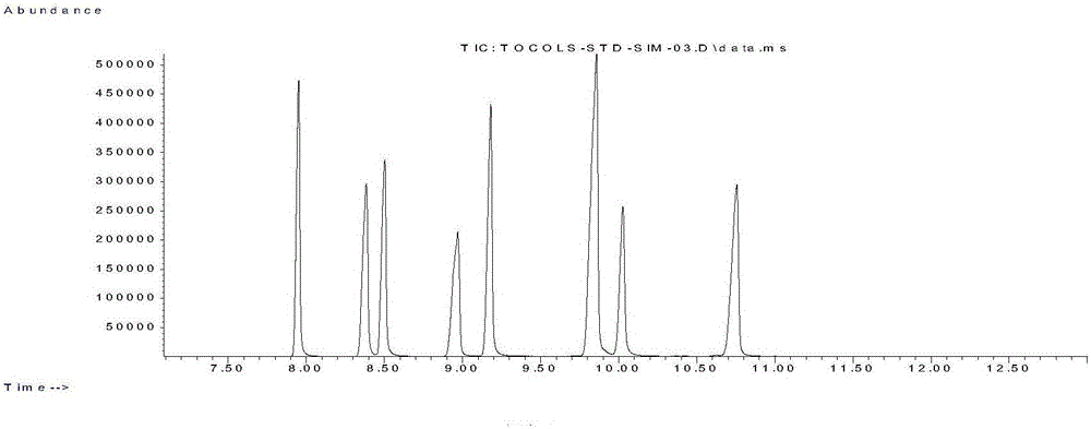 Method for determining contents of tocopherols and tocotrienols in edible vegetable oil by using gas chromatography-positive chemical ionization-mass spectrometry technology