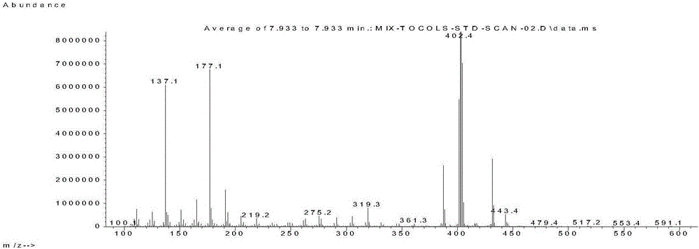 Method for determining contents of tocopherols and tocotrienols in edible vegetable oil by using gas chromatography-positive chemical ionization-mass spectrometry technology