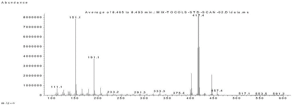 Method for determining contents of tocopherols and tocotrienols in edible vegetable oil by using gas chromatography-positive chemical ionization-mass spectrometry technology