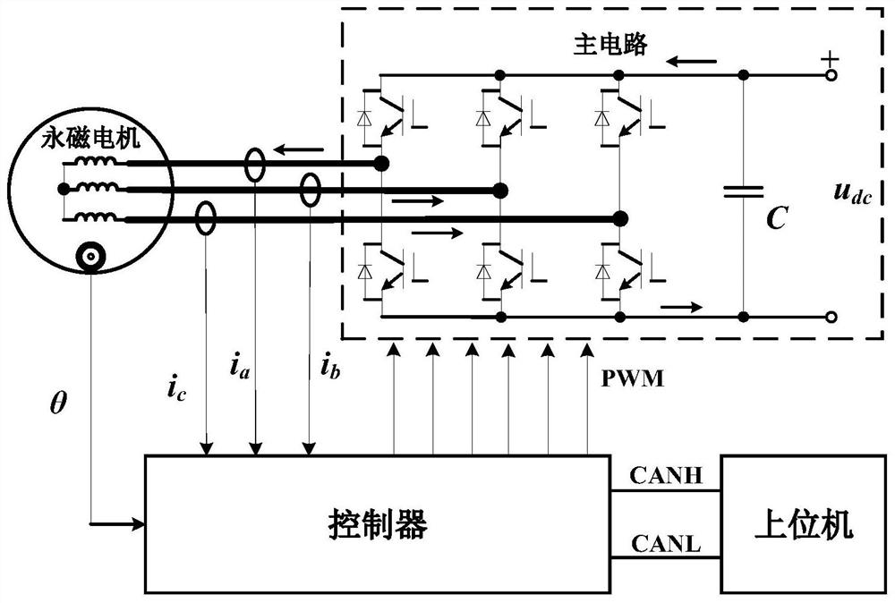 Zero adjustment method for rotary transformer of permanent magnet motor