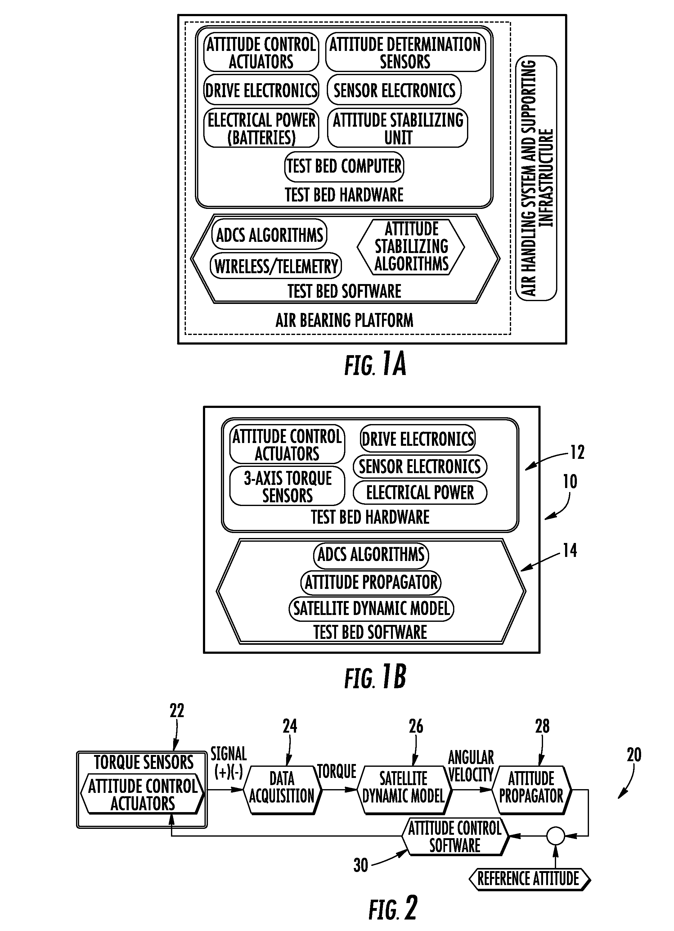 System and method for assessing the performance of an attitude control system for small satellites