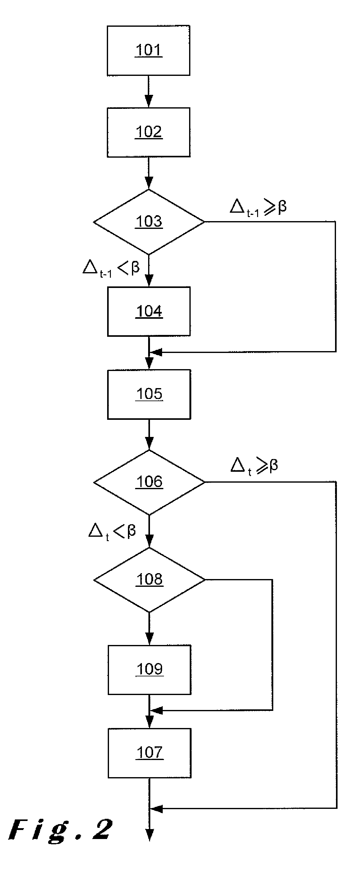 Stabilisation method and computer system