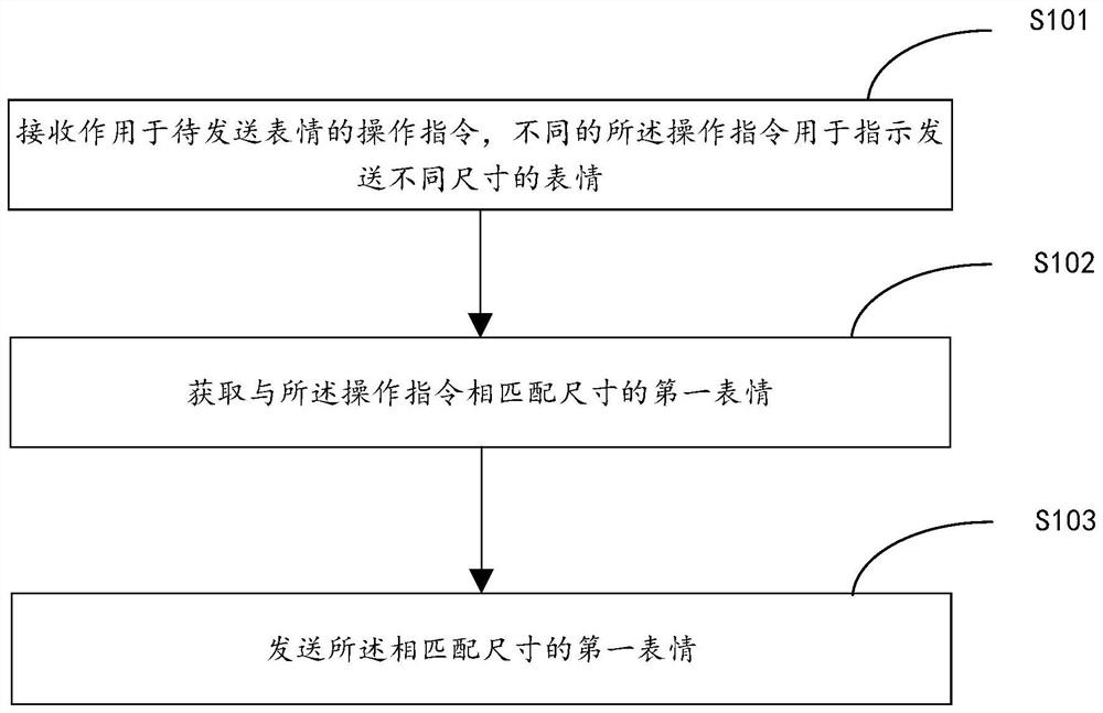 Instant messaging method, device and storage medium