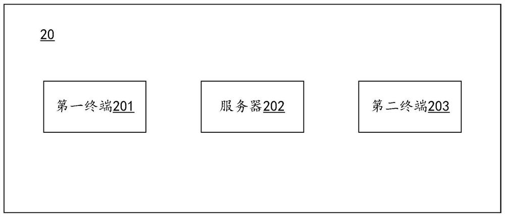 Instant messaging method, device and storage medium