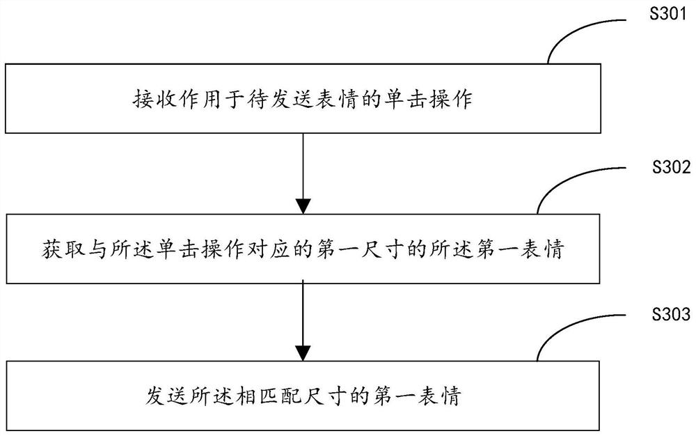 Instant messaging method, device and storage medium