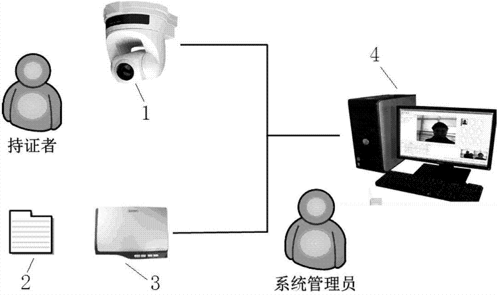 Face recognition method and system for storing identification photo based on second-generation identity card