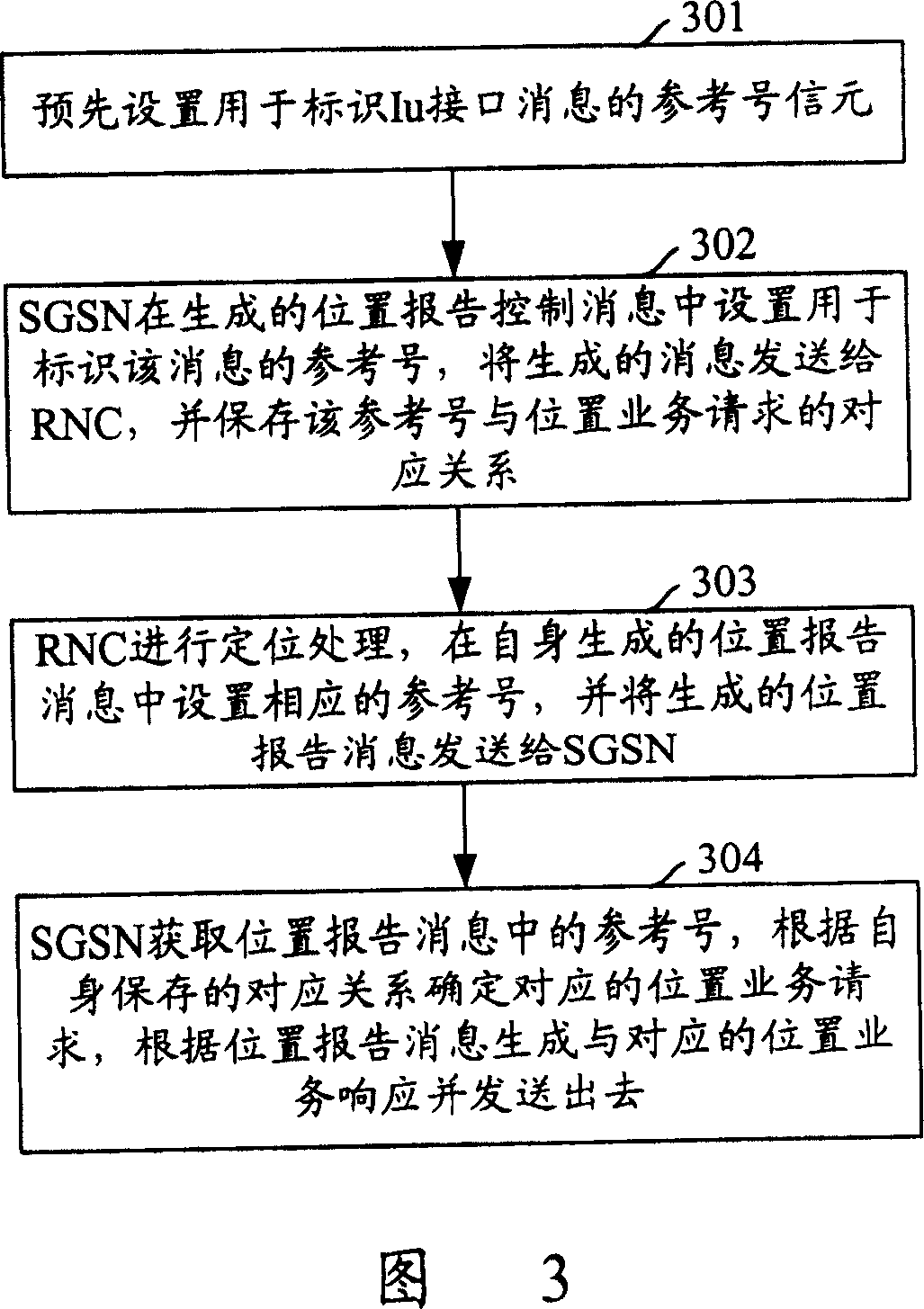 A method for processing location service request via core network and access network