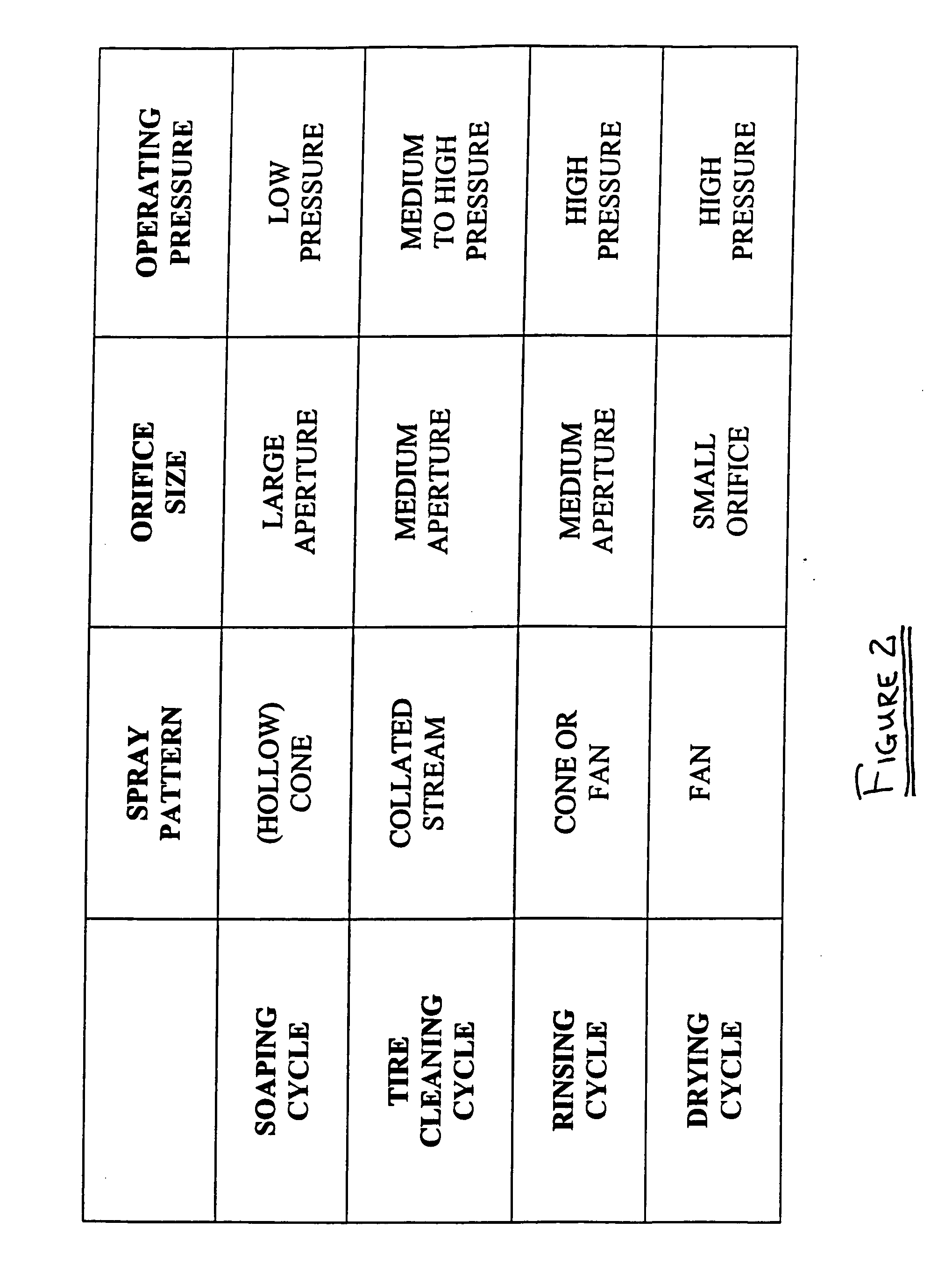 Method and apparatus for drying automobile at self-service carwash