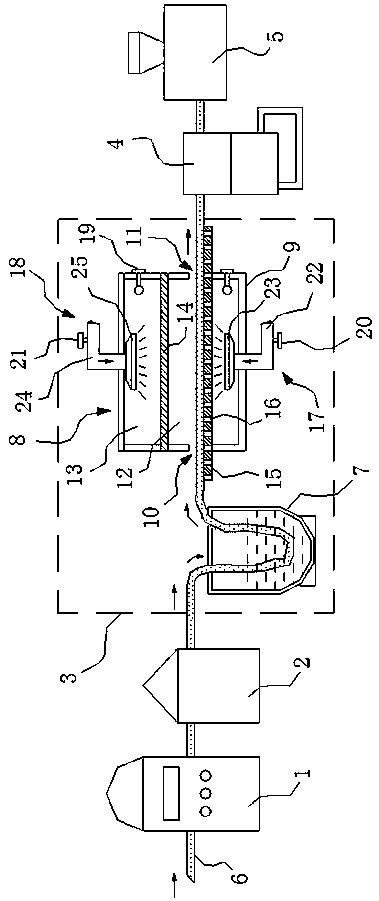 A long-car low-temperature steam process and equipment for fiber textiles