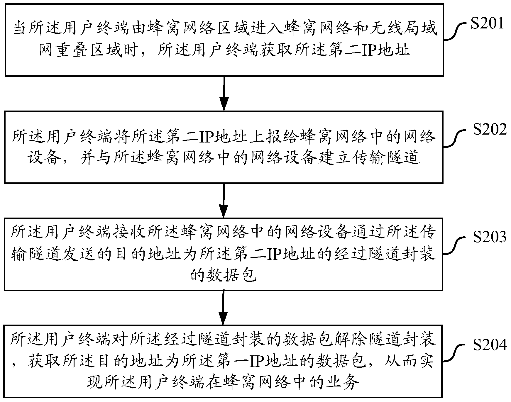 Method for achieving seamless service switching between cellular network and wireless local area network