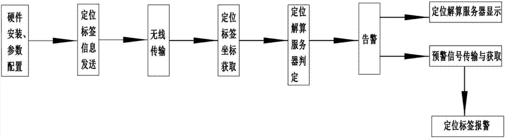 Wireless positioning and protection method for railway worker