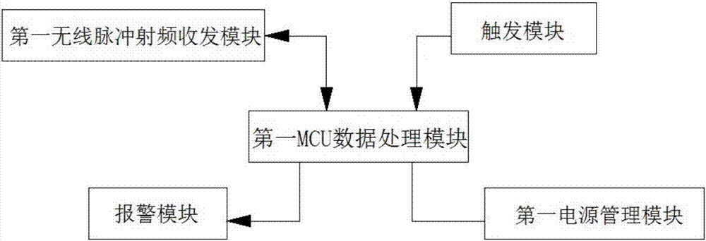 Wireless positioning and protection method for railway worker