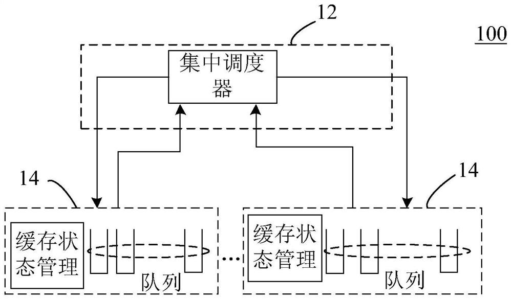 Qos queue scheduling method, device and satellite communication system