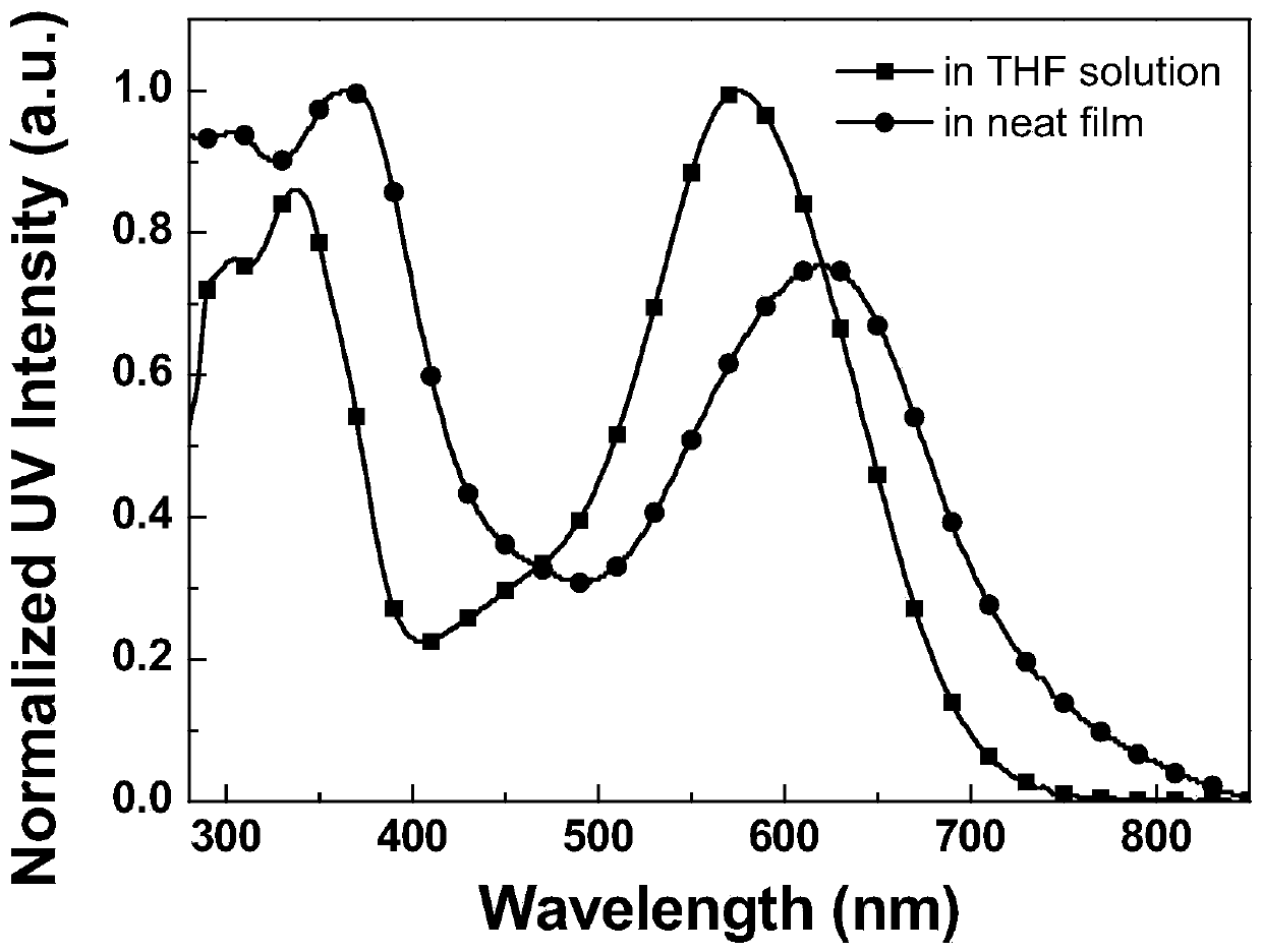 a-d-a-d-a type organic small molecule solar cell donor material and its preparation method and application