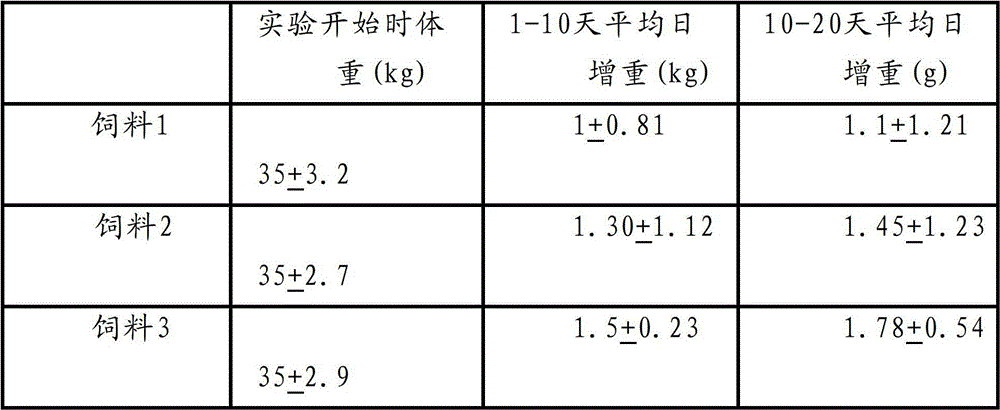 Concentrated feed for small tailed han sheep and method for preparing same