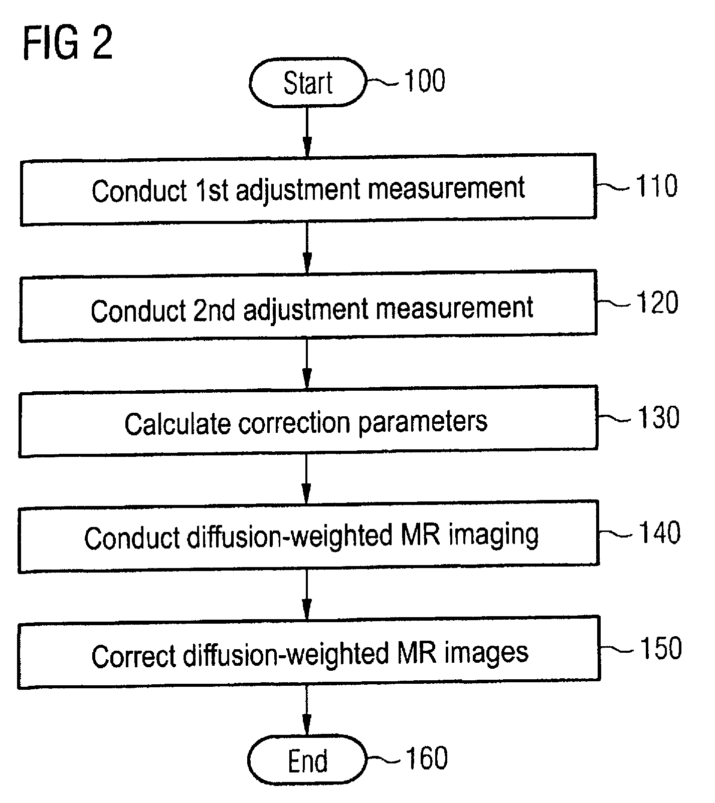 Magnetic resonance method and apparatus to reduce distortions in diffusion imaging