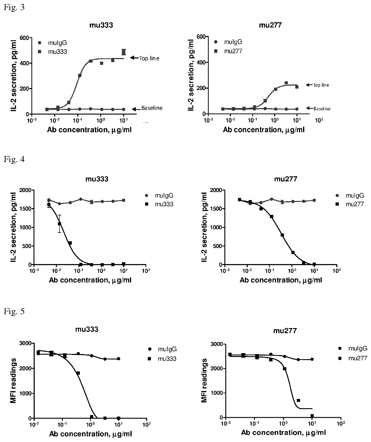 Anti-PD-L1 antibodies and their use as therapeutics and diagnostics