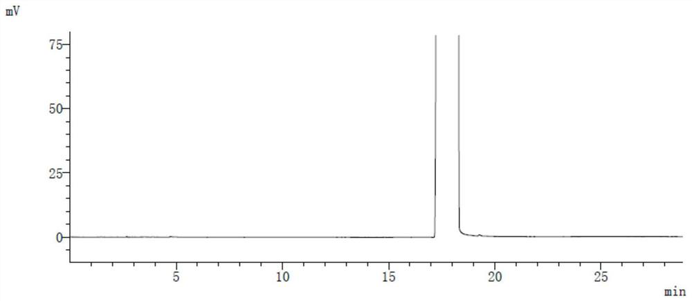 Method for separating and determining lacosamide residual solvent by gas chromatography