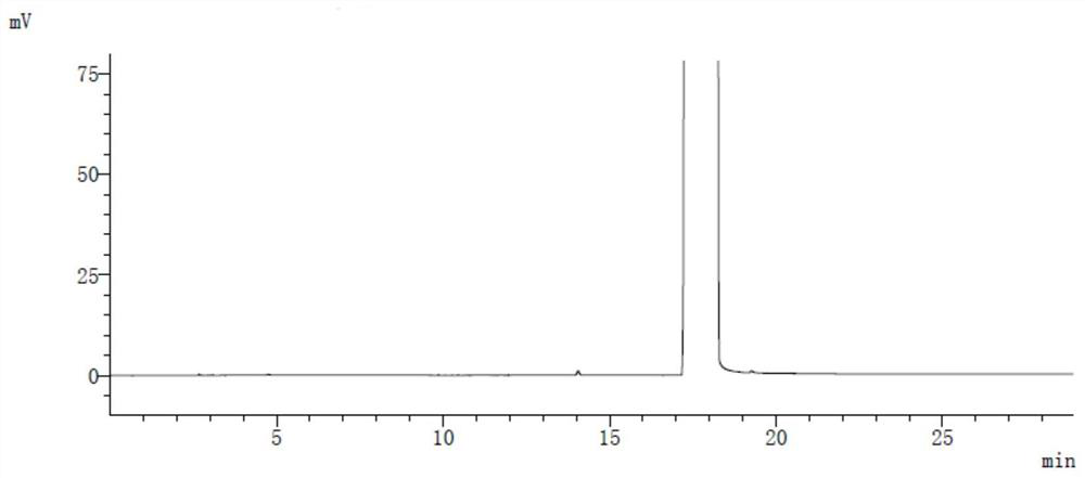 Method for separating and determining lacosamide residual solvent by gas chromatography