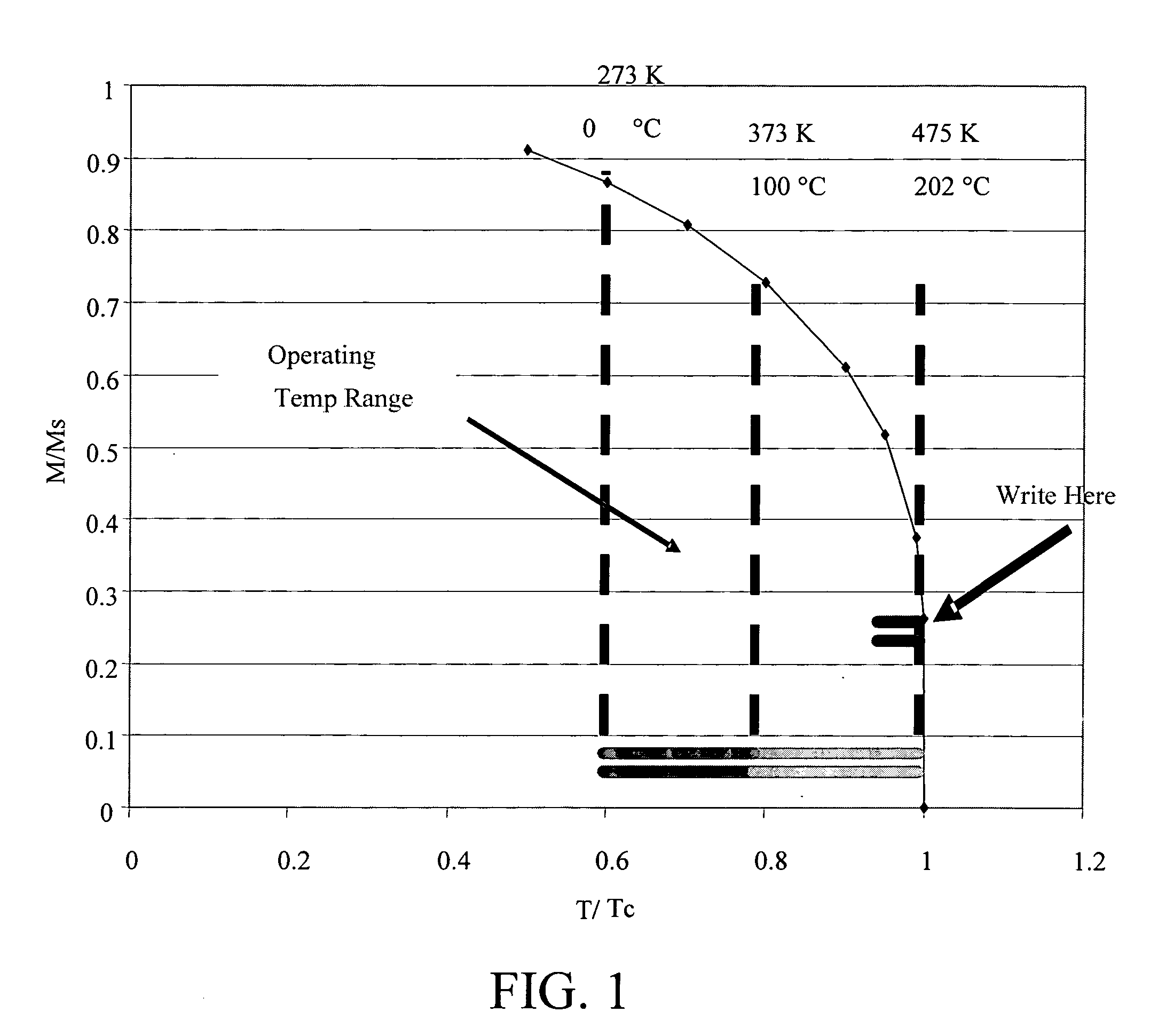 Thermally operated switch control memory cell