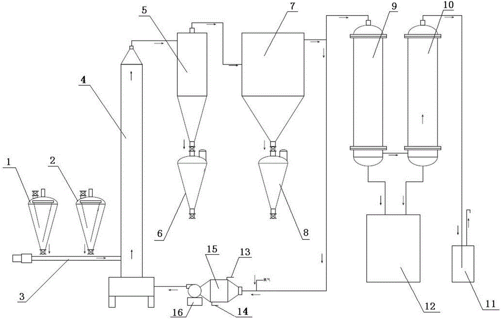 Drying process for insoluble sulfur and process equipment for insoluble sulfur