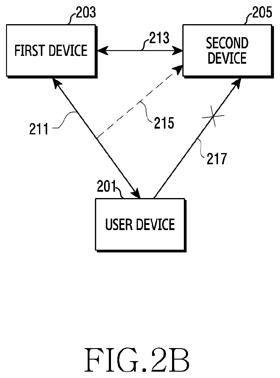 Method for establishing wireless communication link and electronic device supporting same